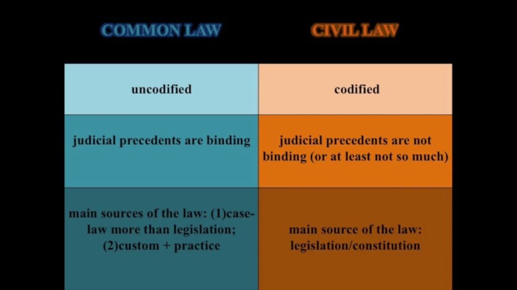 Which is Better Common Law Or Civil Law